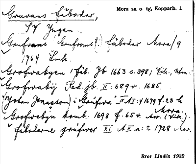 Bild på arkivkortet för arkivposten Gruvans fäbodar