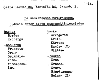 Bild på arkivkortet för arkivposten Östra Gerums socken