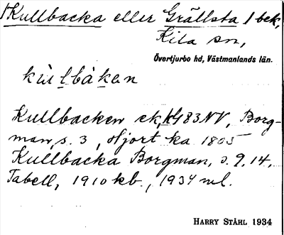 Bild på arkivkortet för arkivposten Kullbacka eller Grällsta