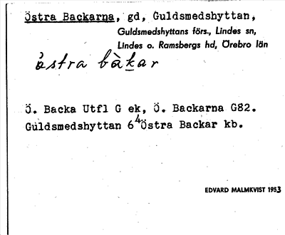 Bild på arkivkortet för arkivposten Östra Backarna