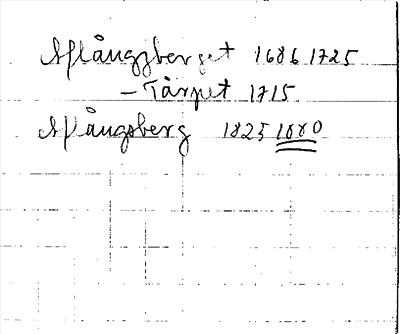 Bild på arkivkortet för arkivposten Aflångsberg