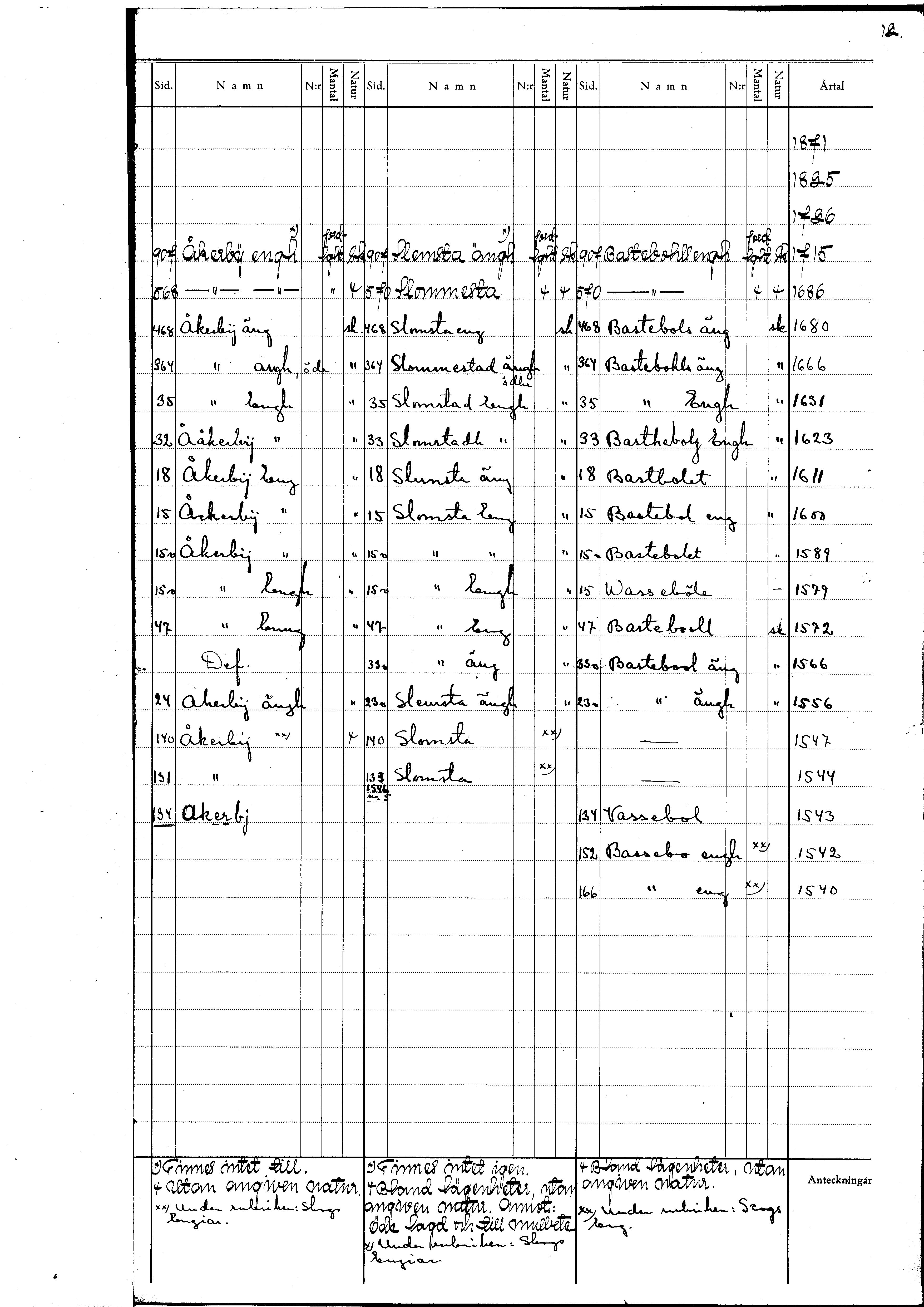 Bild på arkivkortet för arkivposten Bastbolsängen