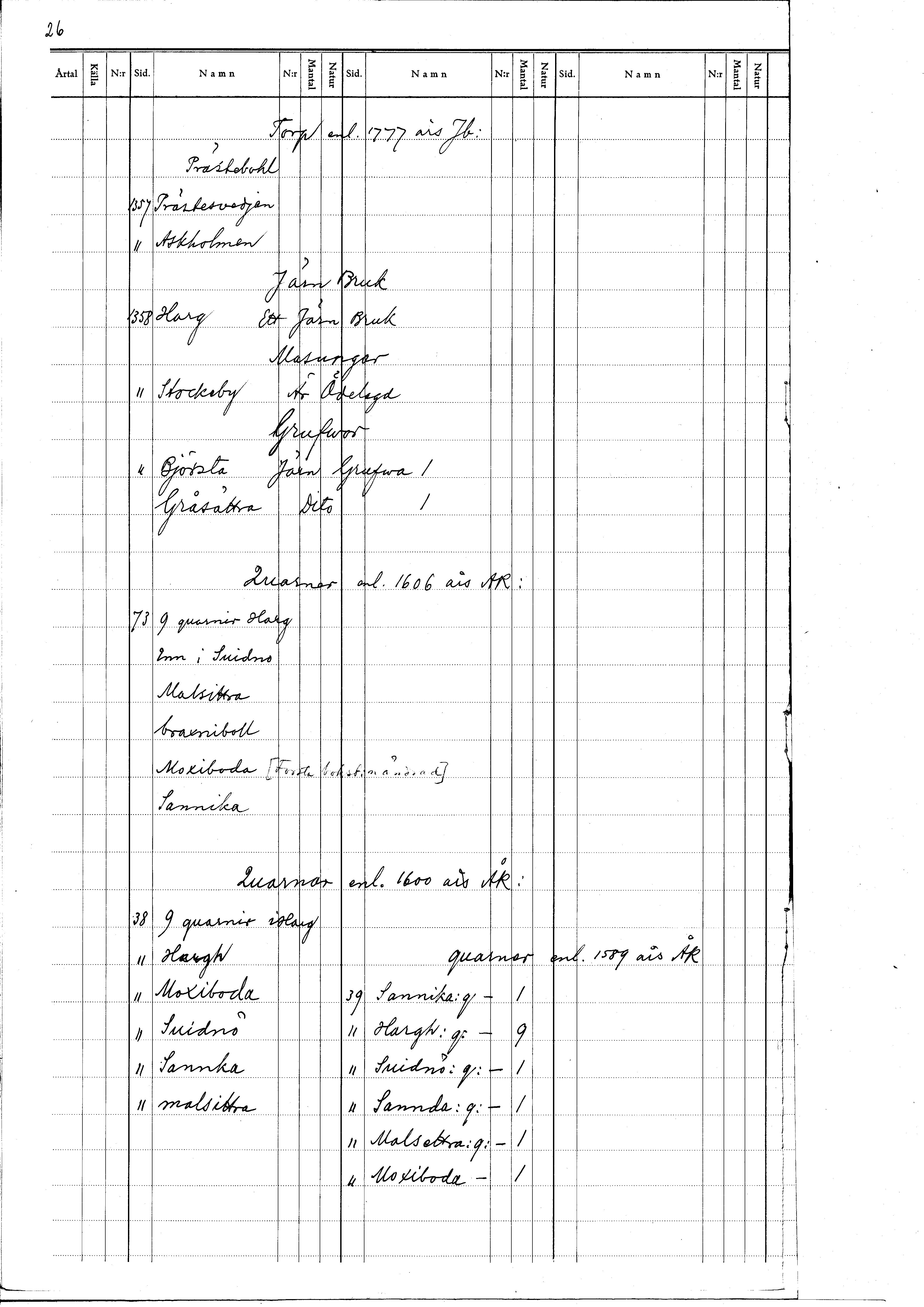 Bild på arkivkortet för arkivposten Björstagruvan