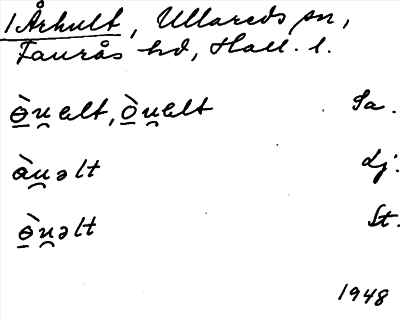 Bild på arkivkortet för arkivposten Århult